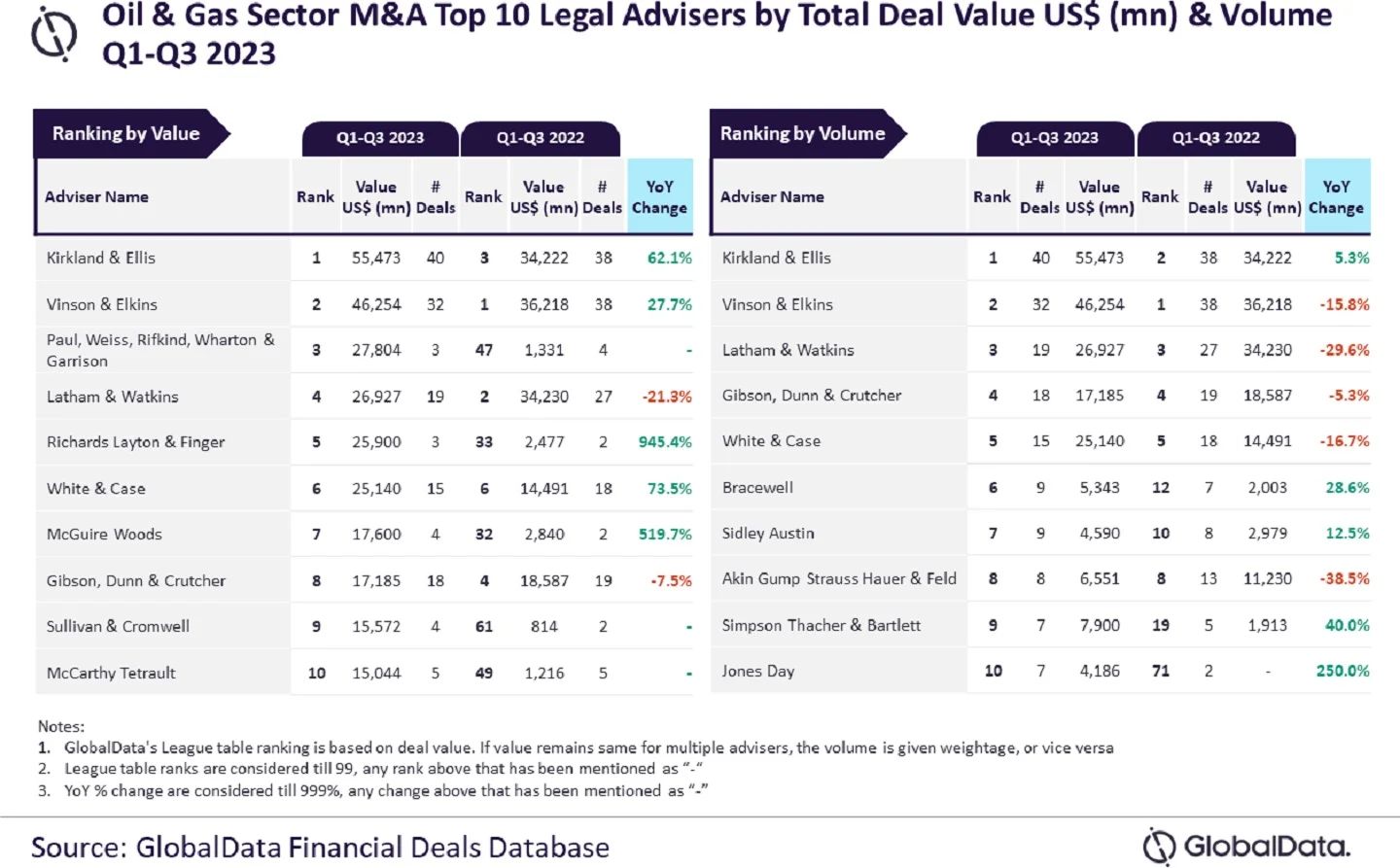 Global-Data-M&A